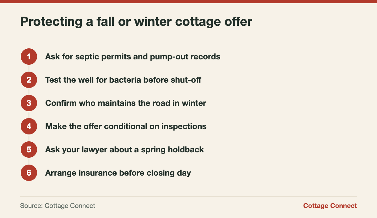Six steps to protect an offer when buying a cottage in the fall or winter in Ontario