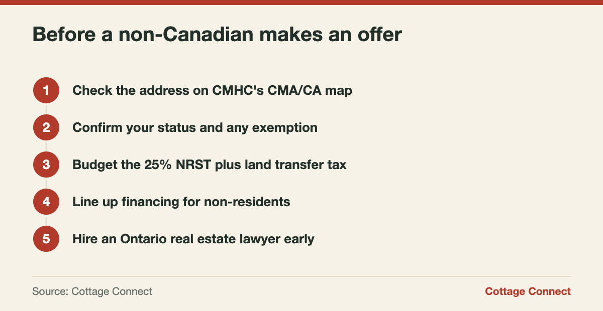 Checklist for American buyers before making an offer on an Ontario cottage