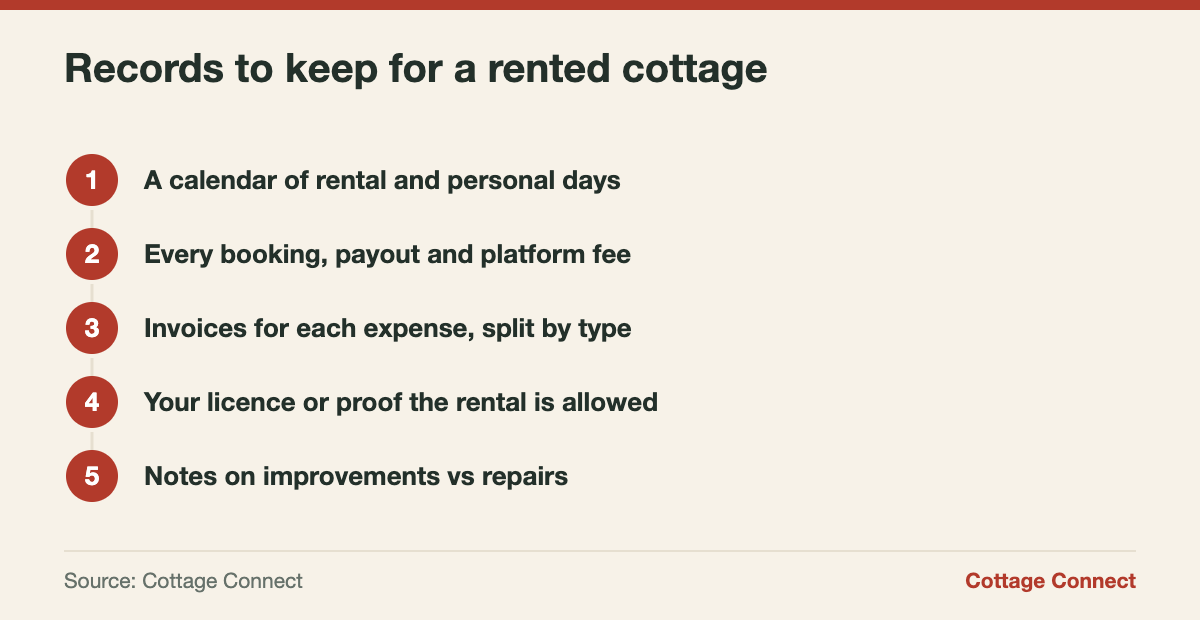 Records to keep for cottage rental income tax in Canada