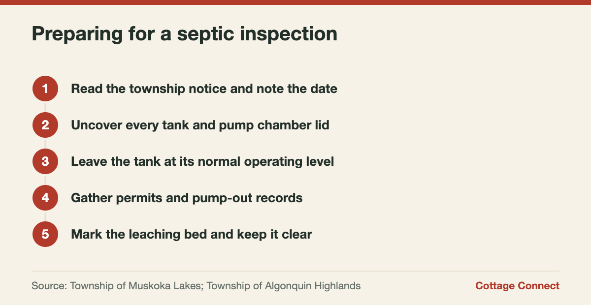 Steps to prepare for a septic re-inspection program visit at a cottage
