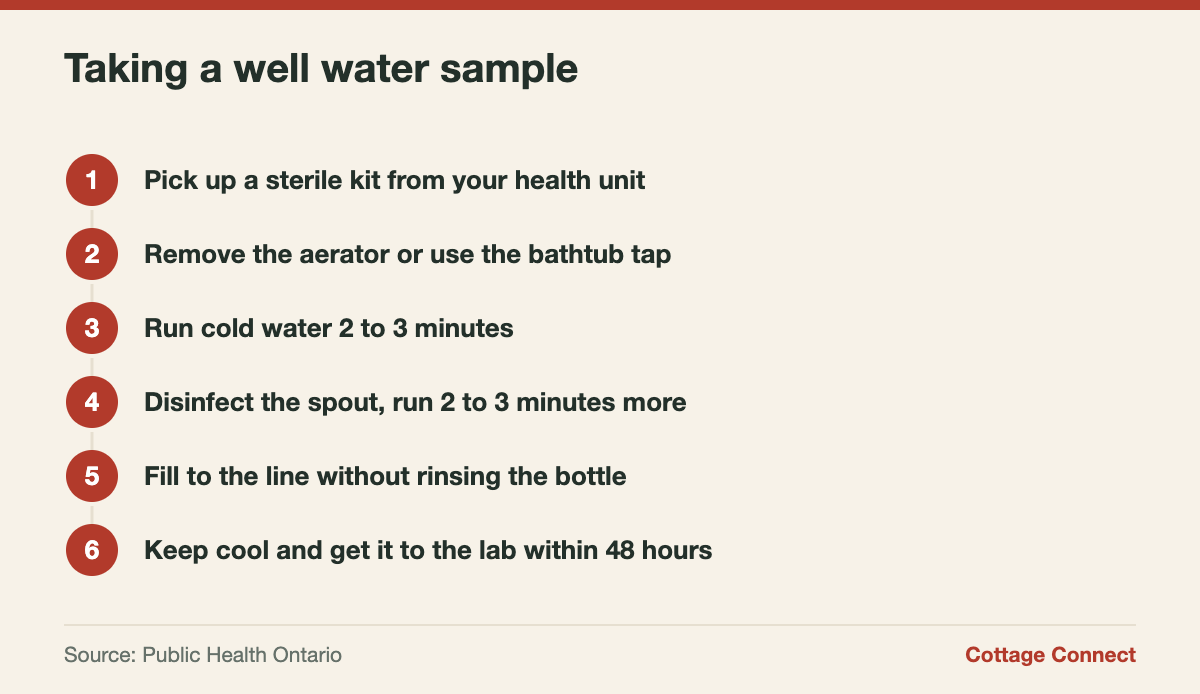 Steps for collecting a sample for free well water testing in Ontario