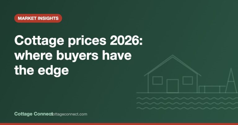 Map-style graphic of Ontario cottage regions showing Ontario cottage prices 2026