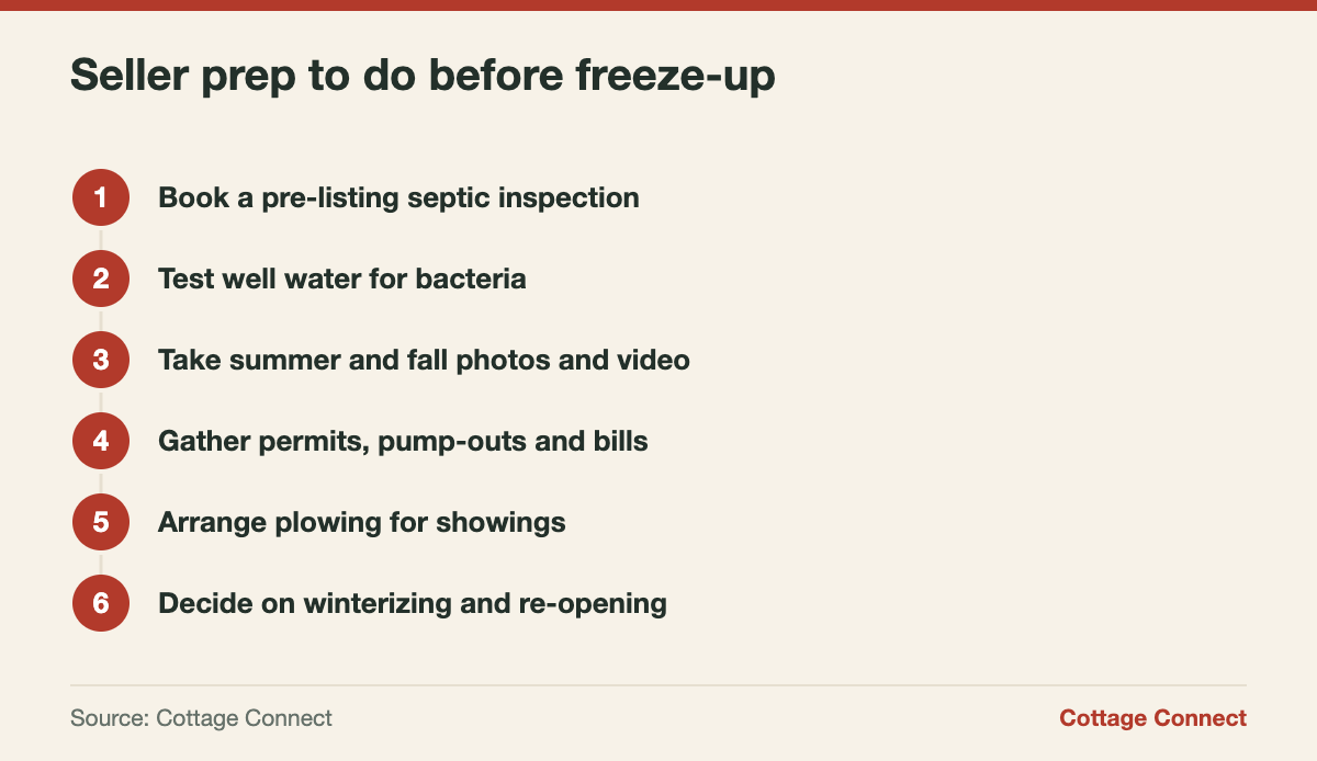 Steps for preparing a cottage for sale in the fall before the ground freezes