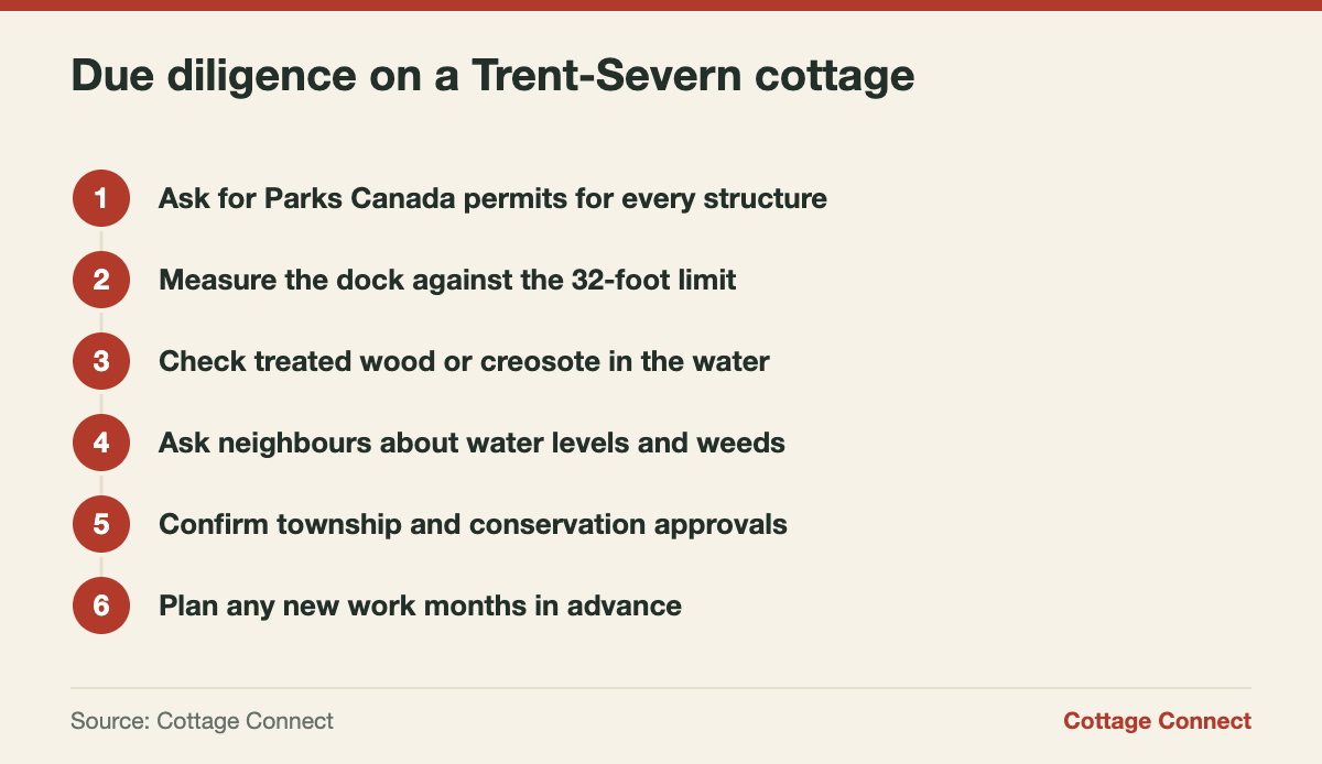 Due diligence steps before buying a cottage on the Trent-Severn Waterway