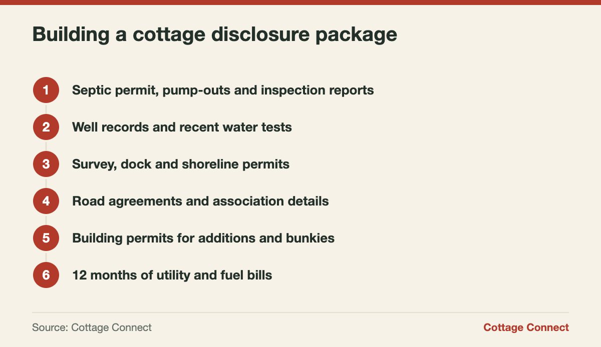 Records to gather before selling a cottage in Ontario
